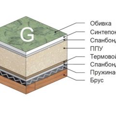 Диван Версаль прямой в Кунгуре - kungur.mebel24.online | фото 4