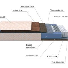 PROxSON Матрас Balance Double F (Ткань Синтетический жаккард) 120x200 в Кунгуре - kungur.mebel24.online | фото 8