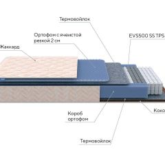 PROxSON Матрас Balance Duo M/S (Ткань Синтетический жаккард) 140x195 в Кунгуре - kungur.mebel24.online | фото 9