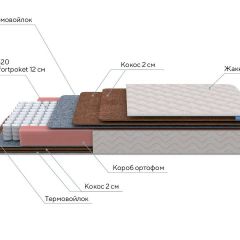 PROxSON Матрас Base F (Ткань Синтетический жаккард) 140x190 в Кунгуре - kungur.mebel24.online | фото 7