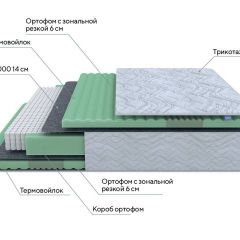 PROxSON Матрас Green Comfort M (Tricotage Dream) 120x190 в Кунгуре - kungur.mebel24.online | фото 7