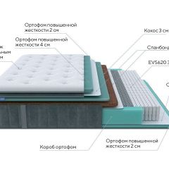 PROxSON Матрас Paradise Firm (Трикотаж Prestige Steel) 120x190 в Кунгуре - kungur.mebel24.online | фото 6