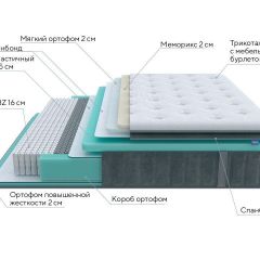 PROxSON Матрас Paradise Soft (Трикотаж Prestige Steel) 120x200 в Кунгуре - kungur.mebel24.online | фото 6