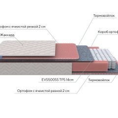 PROxSON Матрас Standart Light M Roll (Ткань Жаккард) 120x200 в Кунгуре - kungur.mebel24.online | фото 7