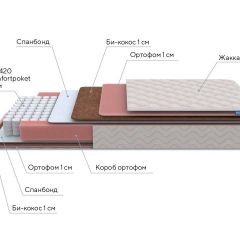 PROxSON Матрас Standart Plus M Roll (Ткань Жаккард) 140x200 в Кунгуре - kungur.mebel24.online | фото 7