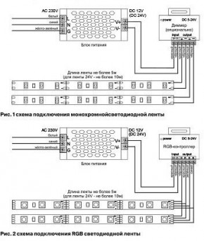 Лента светодиодная Maytoni Led strip 10120 в Кунгуре - kungur.mebel24.online | фото 3