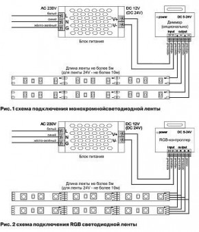 Лента светодиодная Maytoni Led strip 10127 в Кунгуре - kungur.mebel24.online | фото 3