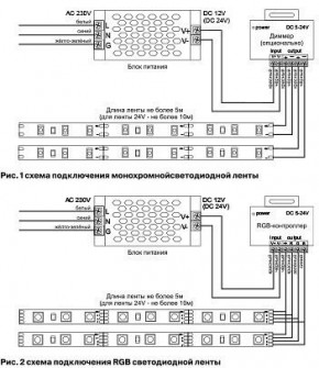 Лента светодиодная Maytoni Led strip 10133 в Кунгуре - kungur.mebel24.online | фото 3