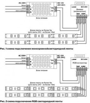Лента светодиодная Maytoni Led strip 10172 в Кунгуре - kungur.mebel24.online | фото 3