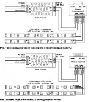 Лента светодиодная Maytoni Led strip 10175 в Кунгуре - kungur.mebel24.online | фото 3
