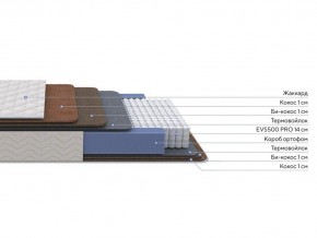 PROxSON Матрас Balance Double F (Ткань Синтетический жаккард) 160x190 в Кунгуре - kungur.mebel24.online | фото 2