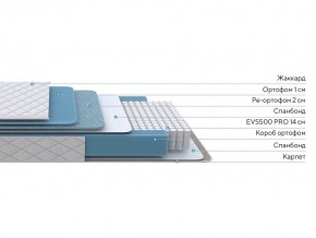 PROxSON Матрас FIRST 500 Flat M (Ткань Синтетический жаккард) 120x195 в Кунгуре - kungur.mebel24.online | фото 2