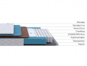 PROxSON Матрас FIRST Cocos Flat M (Ткань Синтетический жаккард) 140x200 в Кунгуре - kungur.mebel24.online | фото 2