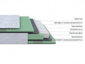 PROxSON Матрас Green Comfort M (Tricotage Dream) 120x195 в Кунгуре - kungur.mebel24.online | фото 2