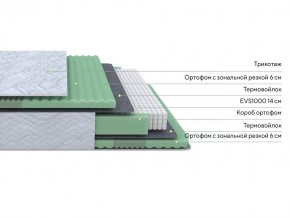 PROxSON Матрас Green Comfort M (Tricotage Dream) 180x190 в Кунгуре - kungur.mebel24.online | фото 2