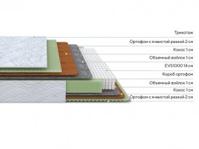 PROxSON Матрас Green M (Tricotage Dream) 200x200 в Кунгуре - kungur.mebel24.online | фото 2