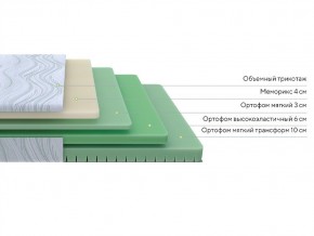 PROxSON Матрас Motion Memo Flex S (Motion Dream) 90x200 в Кунгуре - kungur.mebel24.online | фото 2