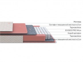 PROxSON Матрас Standart M Roll (Ткань Жаккард) 200x200 в Кунгуре - kungur.mebel24.online | фото 2